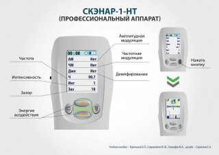 СКЭНАР-1-НТ (исполнение 02.2) Скэнар Оптима в Королевах купить Скэнар официальный сайт - denasvertebra.ru 