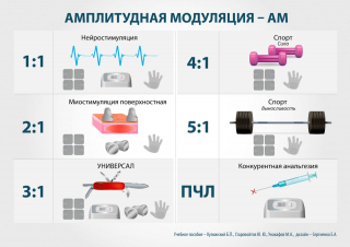 СКЭНАР-1-НТ (исполнение 01)  в Королевах купить Скэнар официальный сайт - denasvertebra.ru 